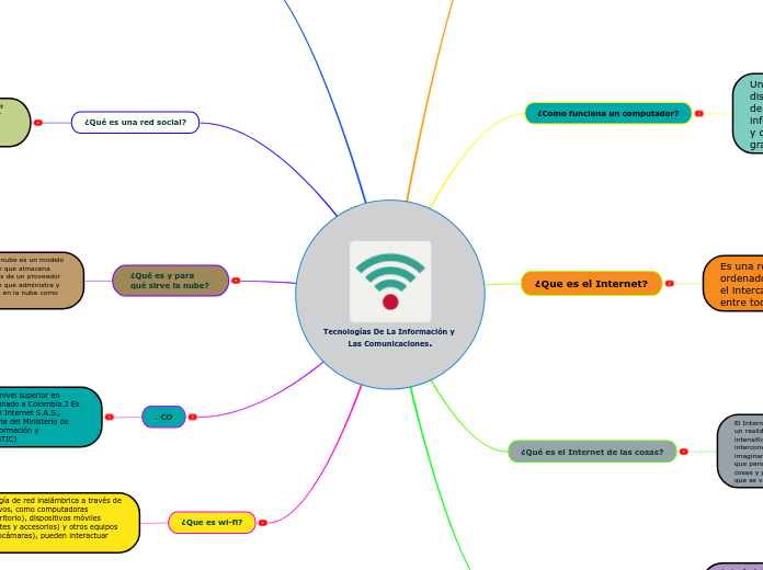 Tecnologías De La Información y Las Comunicaciones.