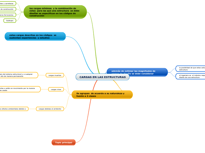 CARGAS EN LAS ESTRUCTURAS