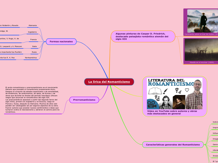 La lírica del Romanticismo