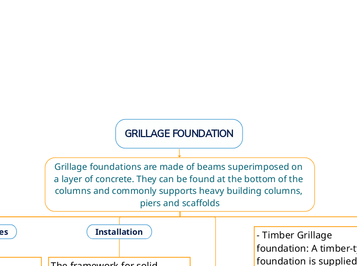 GRILLAGE FOUNDATION