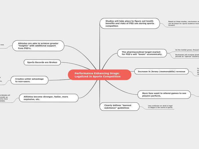 Performance Enhancing Drugs: Legalized in Sports Competition