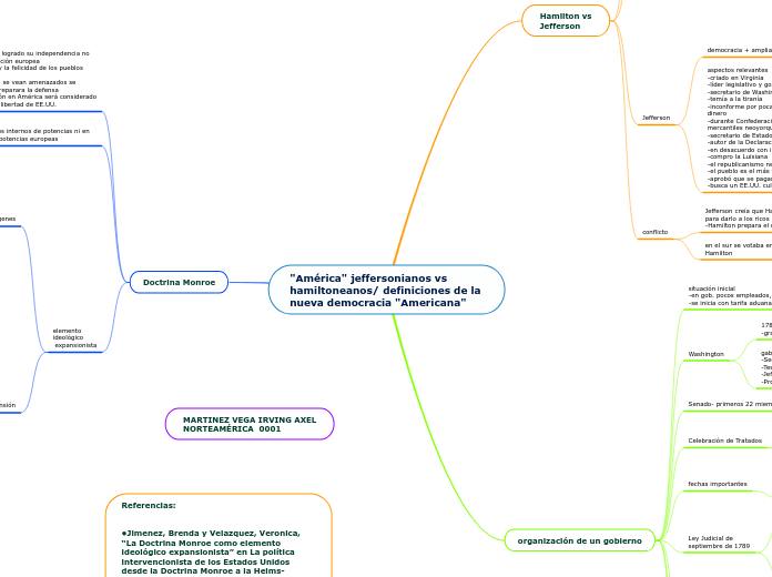 "América" jeffersonianos vs hamiltoneanos/ definiciones de la nueva democracia "Americana"
