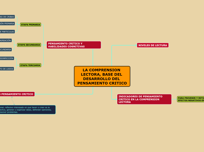 LA COMPRENSION LECTORA, BASE DEL DESARROLLO DEL PENSAMIENTO CRITICO