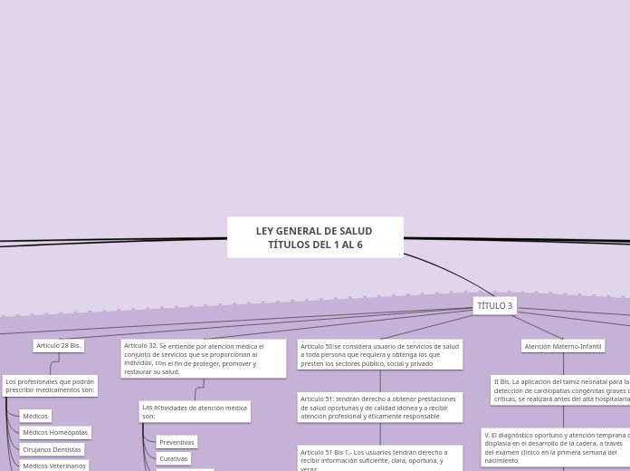 LEY GENERAL DE SALUD TÍTULOS DEL 1 AL 6