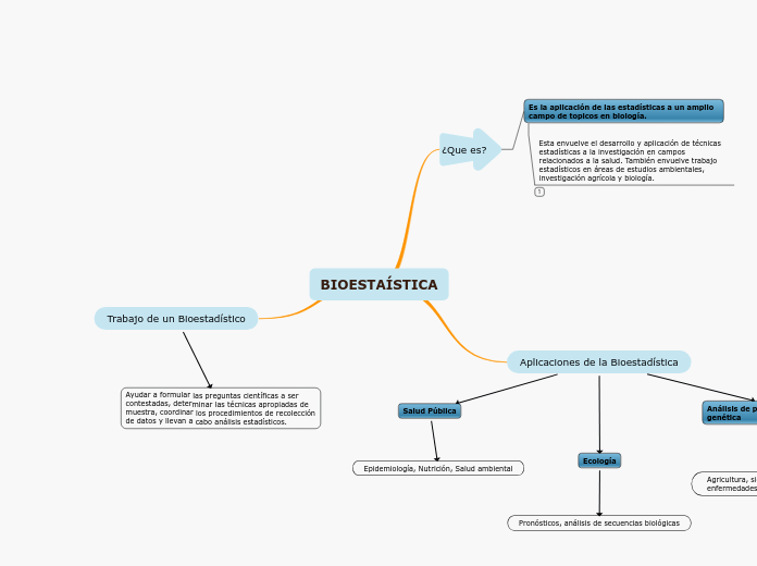 BIOESTAÍSTICA