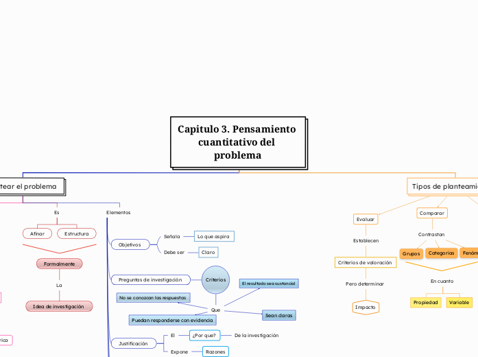 Capitulo 3. Pensamiento cuantitativo del problema