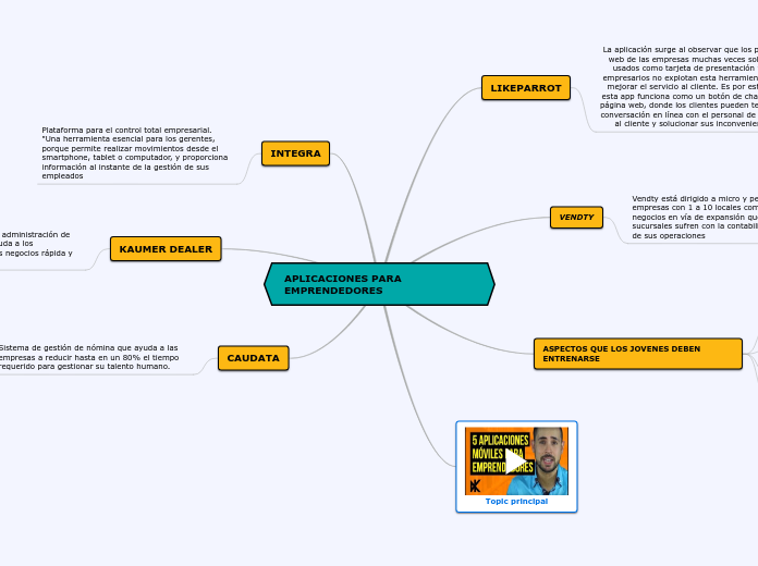APLICACIONES PARA EMPRENDEDORES
