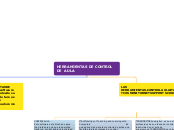 HERRAMIENTAS DE CONTROL DE AULA