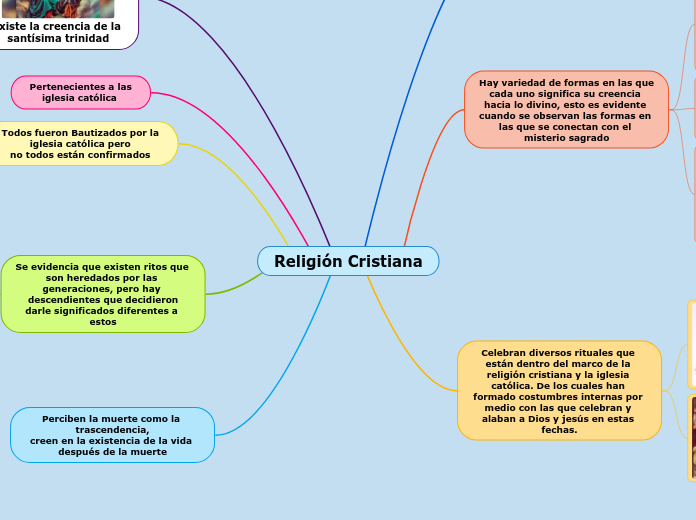 Religión Cristiana