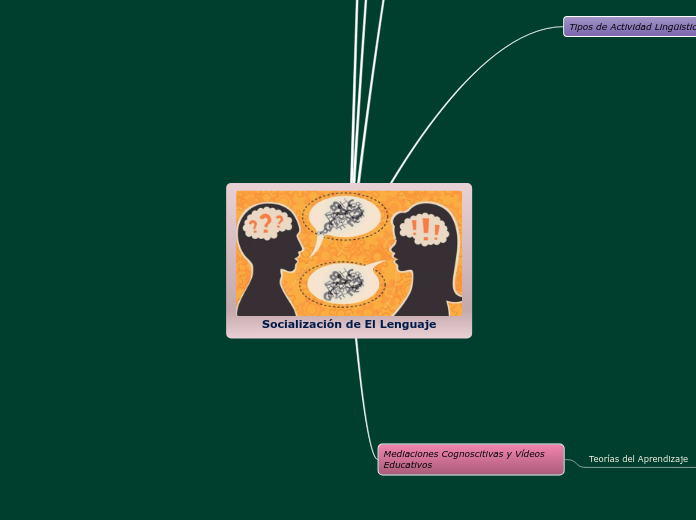 Socialización de El Lenguaje