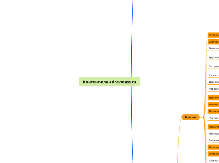 Контент-план drevmass.ru