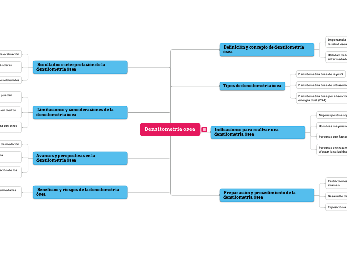 Densitometria osea