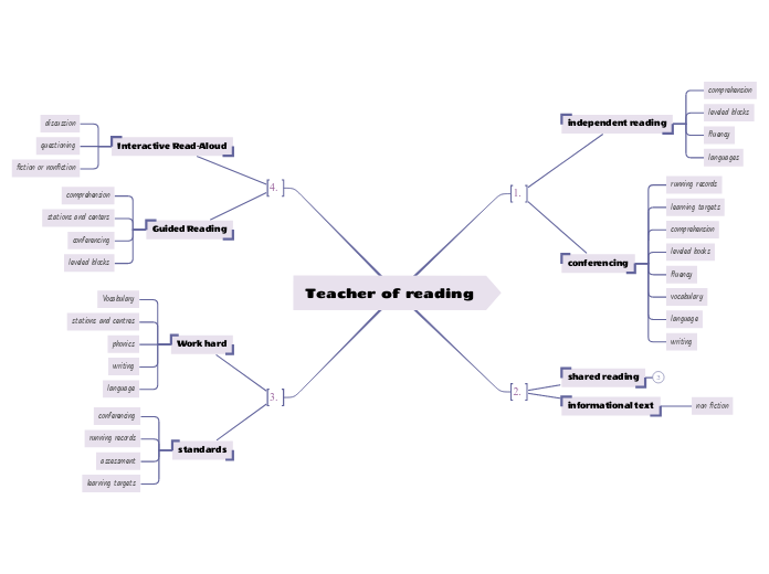 Teacher of reading