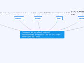 Percepción del estudiante sobre el funcionamiento de la red wifi  de La  institución universitaria ESCOLME