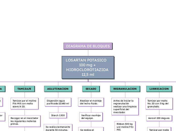 DIAGRAMA DE BLOQUES 1