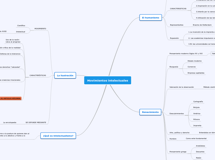 Movimientos intelectuales