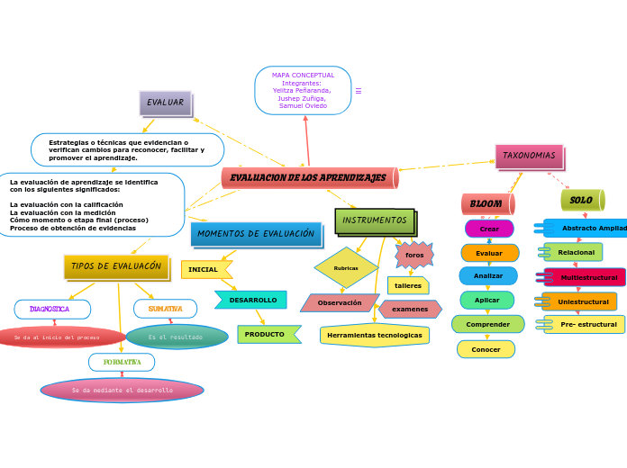 EVALUACION DE LOS APRENDIZAJES