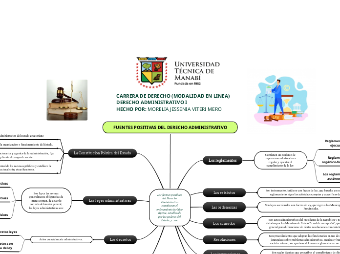 FUENTES POSITIVAS DEL DERECHO ADMINISTRATIVO