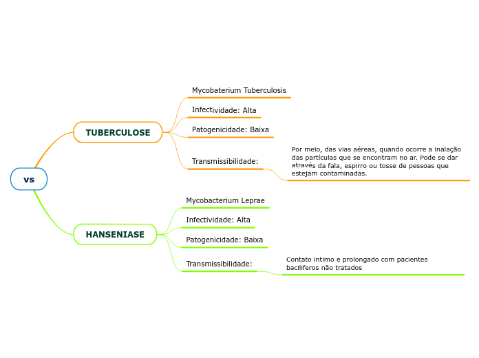 DOENÇAS TRANSMISSÍVEIS NO BRASIL