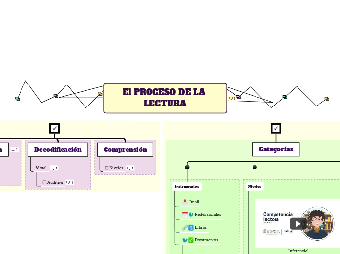 El PROCESO DE LA LECTURA