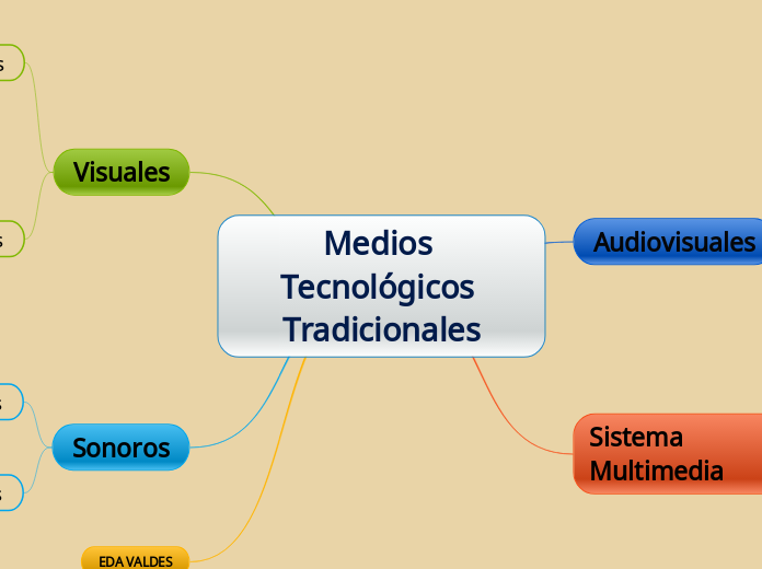 Medios Tecnológicos Tradicionales