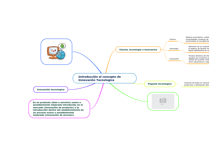 Introducción al concepto de Innovación Tecnologica