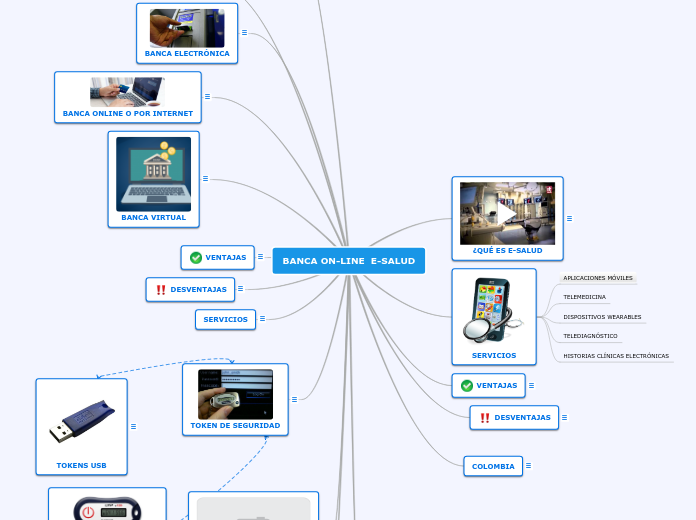 BANCA ON-LINE  E-SALUD