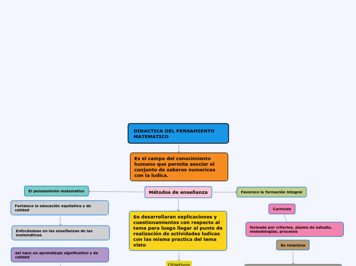 DIDACTICA DEL PENSAMIENTO MATEMATICO