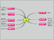 2010-01-15心智圖