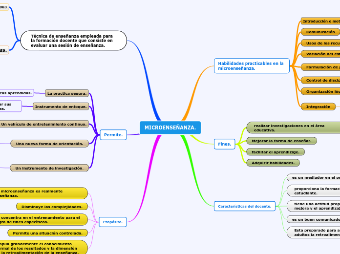 MICROENSEÑANZA.