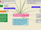 Sample Mind Map