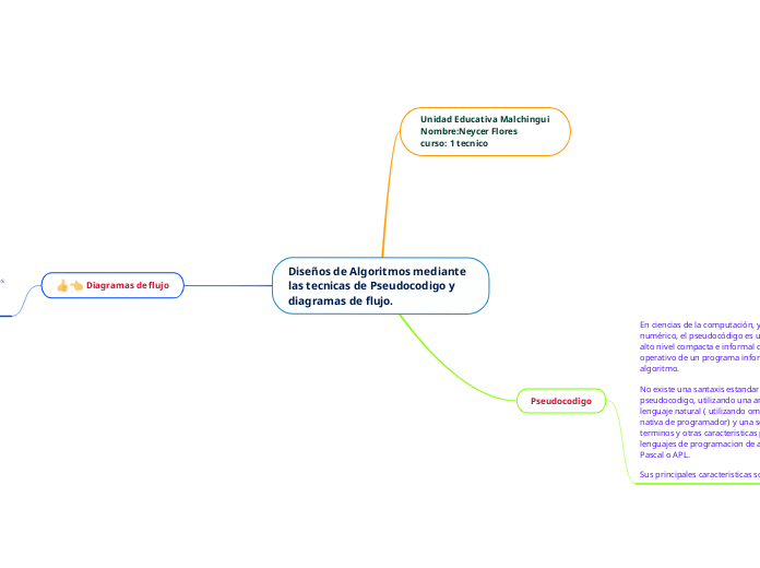 Diseños de Algoritmos mediante las tecnicas de Pseudocodigo y diagramas de flujo.