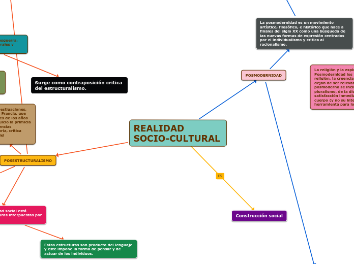 REALIDAD SOCIO-CULTURAL