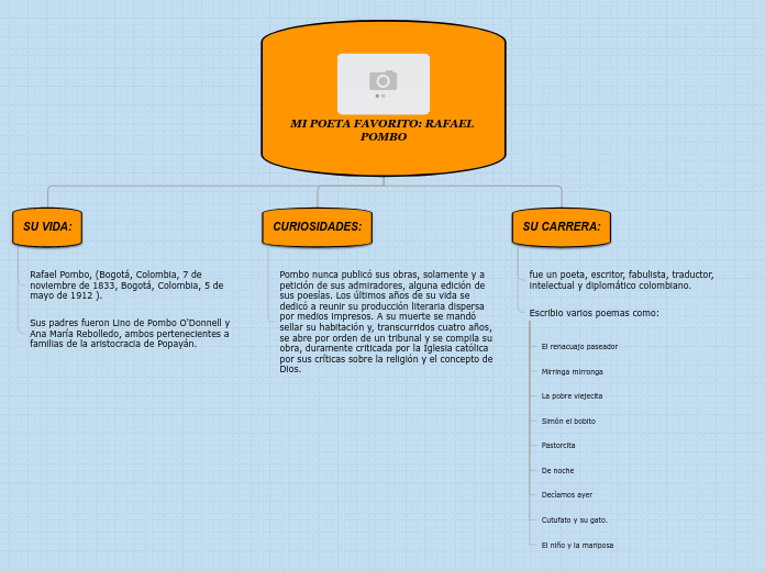 Organigrama arbol