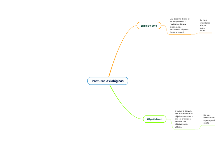 Posturas Axiológicas