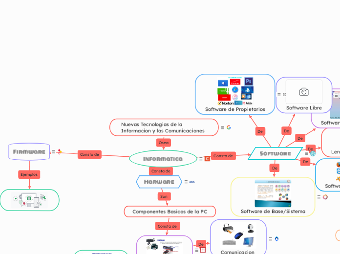 Nuevas Tecnologias de la Informacion y las Comunicaciones