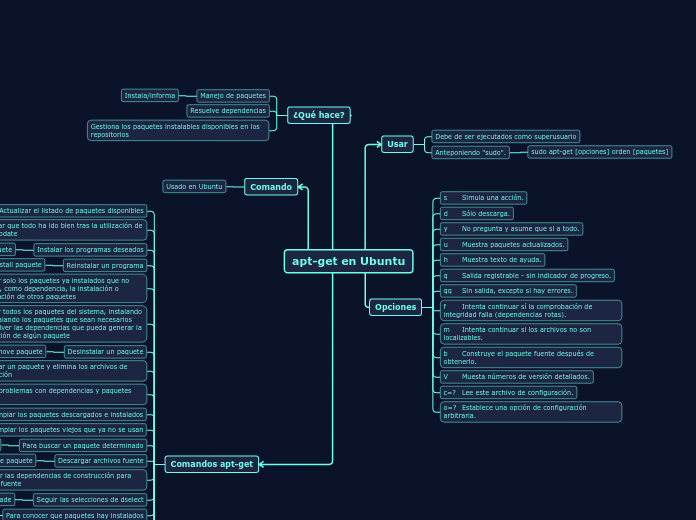 apt-get en Ubuntu