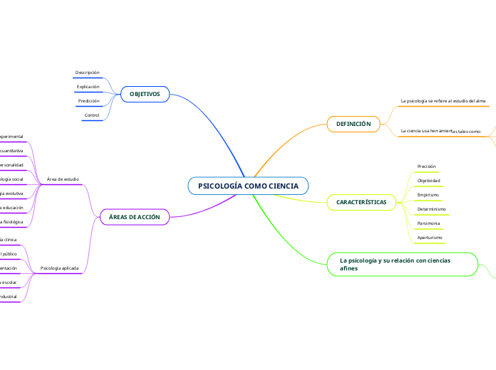 PSICOLOGÍA COMO CIENCIA