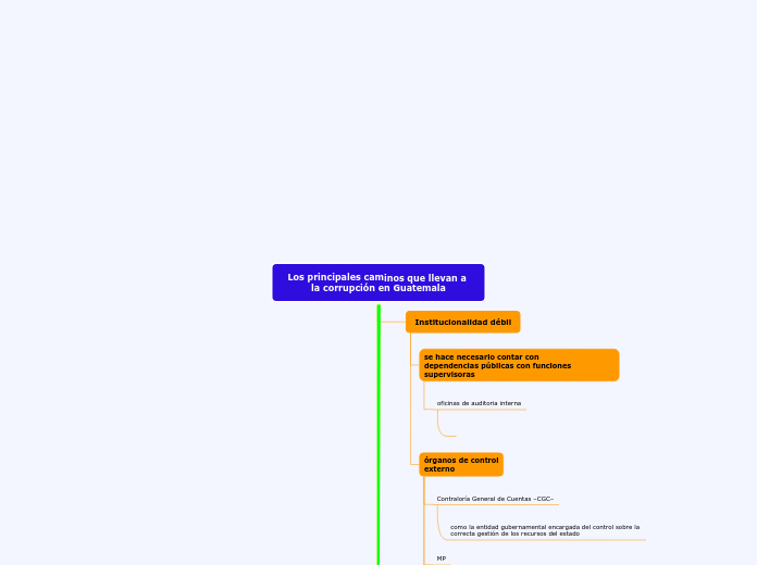 Los principales caminos que llevan a la corrupción en Guatemala