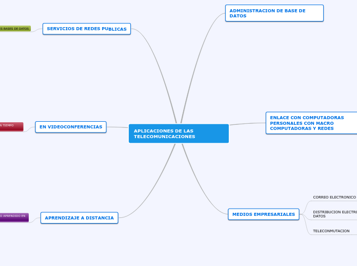 APLICACIONES DE LAS TELECOMUNICACIONES