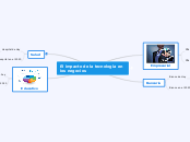 El impacto de la tecnología en los negocios
