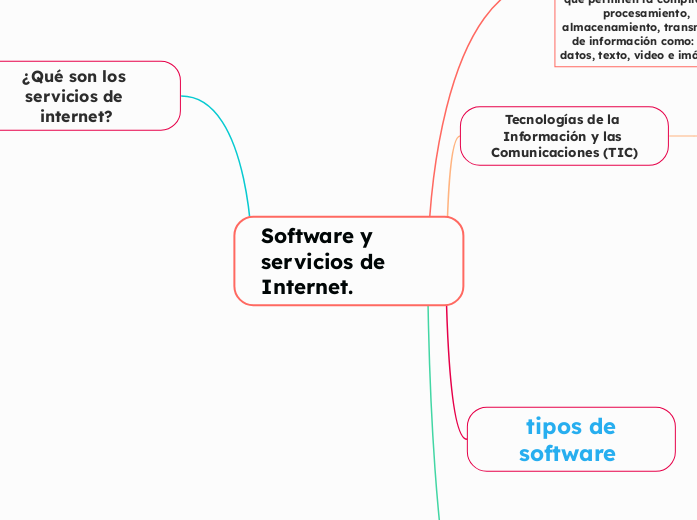 Software y servicios de Internet.