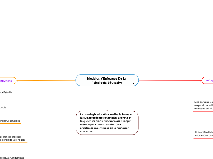 Modelos Y Enfoques De La Psicología Educativa