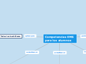 Mapa Conceptual sobre las Competencias EMS