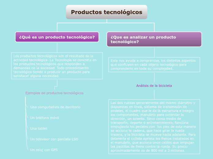 Organigrama