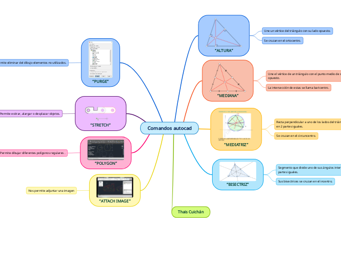 Comandos autocad