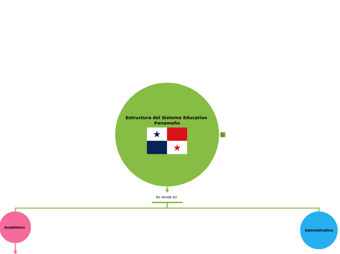 Estructura del Sistema Educativo Panameño