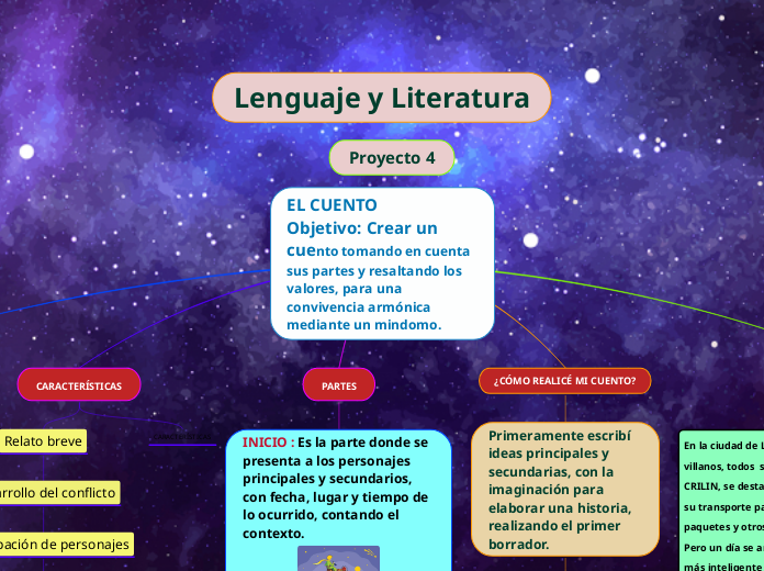 EL CUENTO                  Objetivo: Crear un cuento tomando en cuenta sus partes y resaltando los valores, para una convivencia armónica mediante un mindomo.