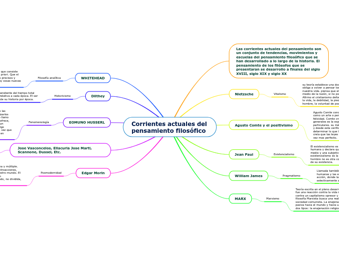 Corrientes actuales del pensamiento filosófico