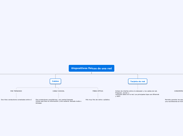 Dispositivos físicos de una red